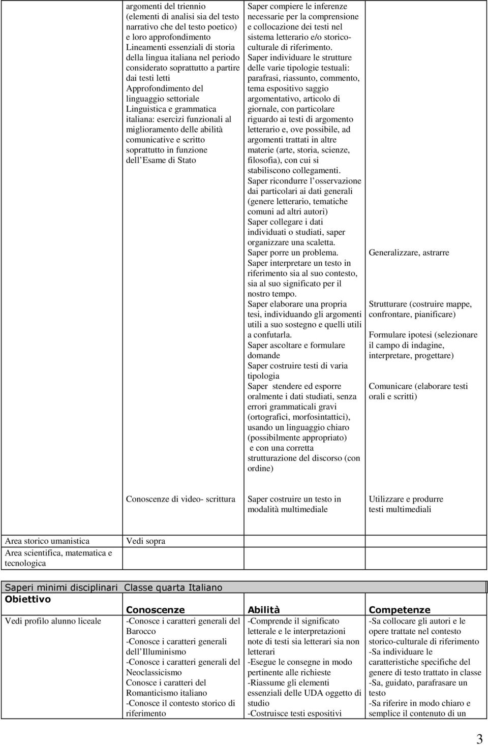 soprattutto in funzione dell Esame di Stato Saper compiere le inferenze necessarie per la comprensione e collocazione dei testi nel sistema letterario e/o storicoculturale di riferimento.