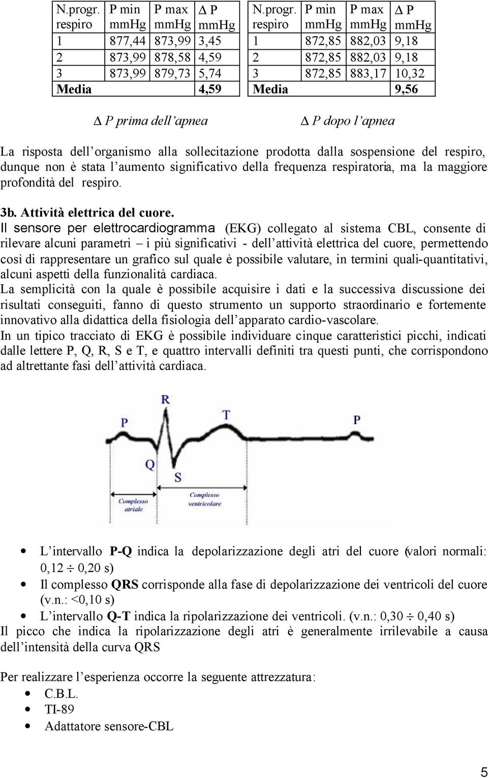 10,32 Media 4,59 Media 9,56 P prima dell apnea P dopo l apnea La risposta dell organismo alla sollecitazione prodotta dalla sospensione del respiro, dunque non è stata l aumento significativo della