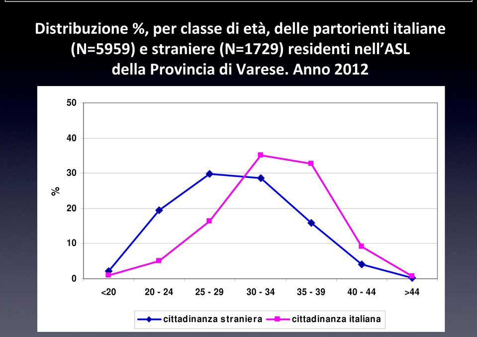 Provincia di Varese.