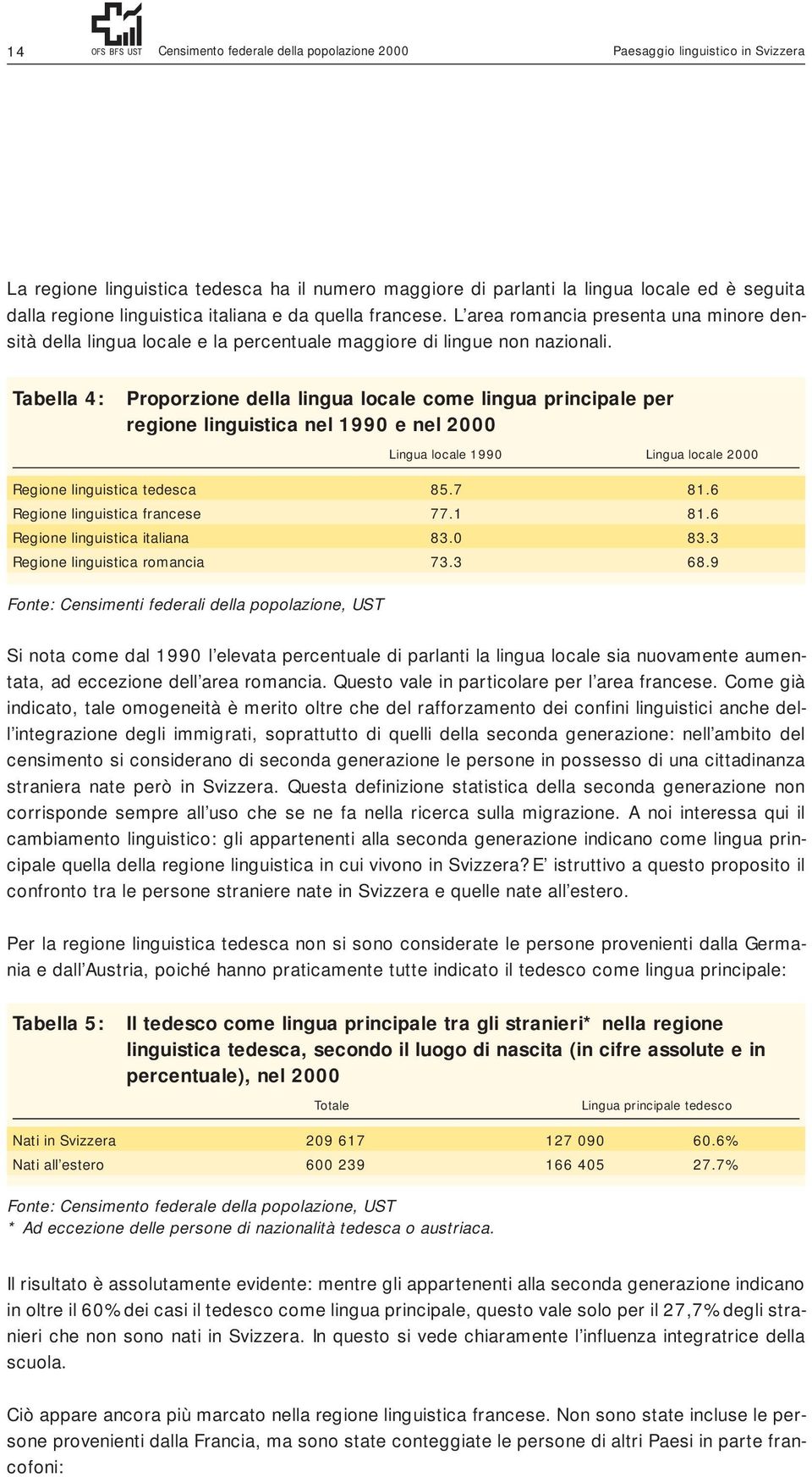 Tabella 4: Proporzione della lingua locale come lingua principale per regione linguistica nel 1990 e nel 2000 Lingua locale 1990 Lingua locale 2000 Regione linguistica tedesca 85.7 81.