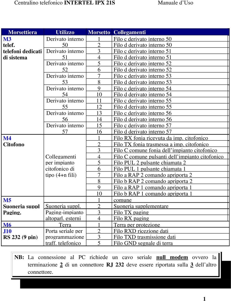 derivato interno 52 Derivato interno 7 Filo c derivato interno 53 53 8 Filo d derivato interno 53 Derivato interno 9 Filo c derivato interno 54 54 10 Filo d derivato interno 54 Derivato interno 11