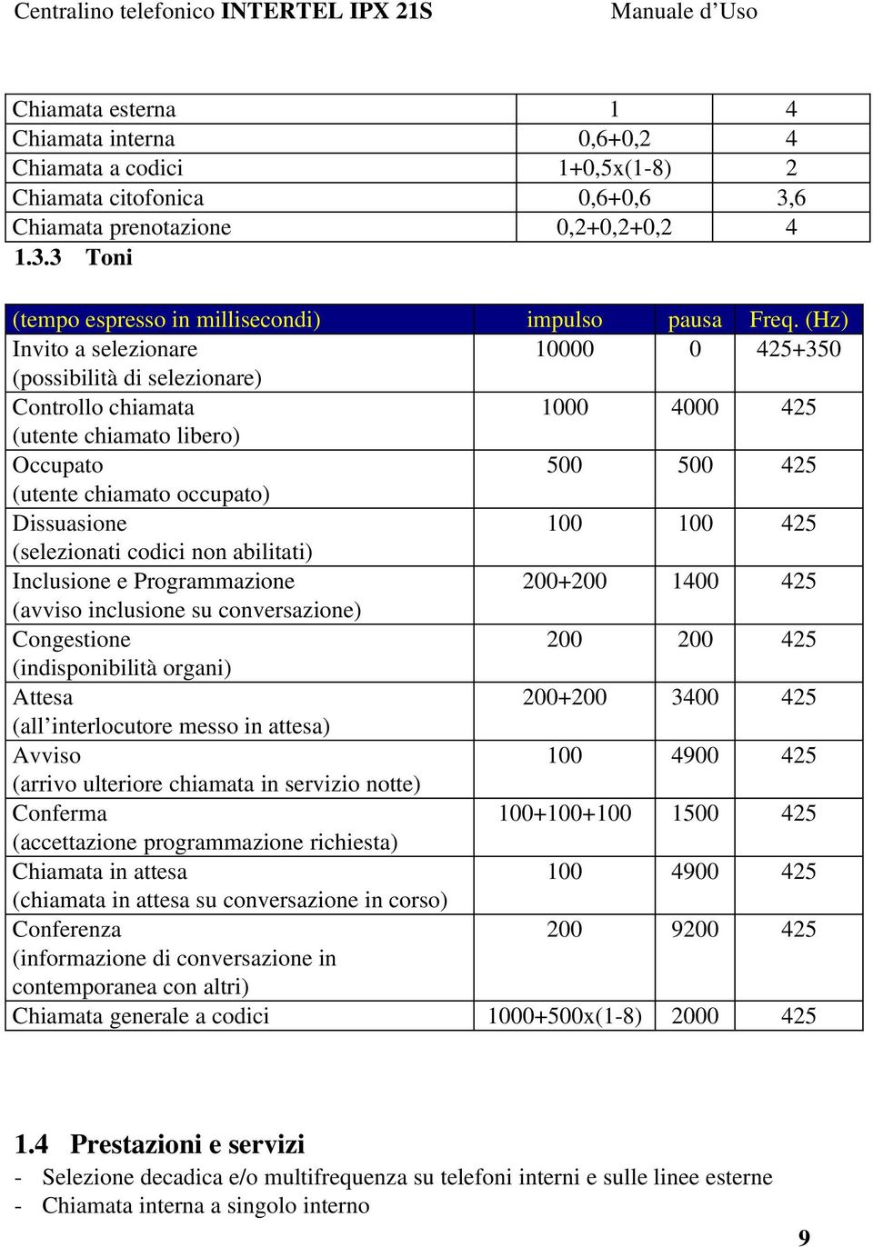 (Hz) Invito a selezionare 10000 0 425+350 (possibilità di selezionare) Controllo chiamata 1000 4000 425 (utente chiamato libero) Occupato 500 500 425 (utente chiamato occupato) Dissuasione 100 100