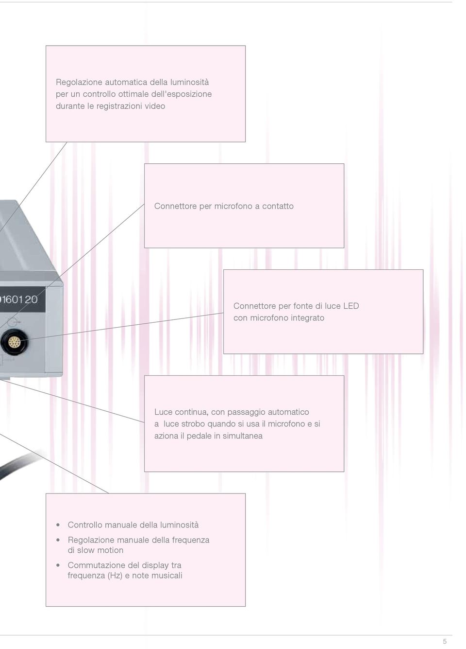 passaggio automatico a luce strobo quando si usa il microfono e si aziona il pedale in simultanea Controllo manuale