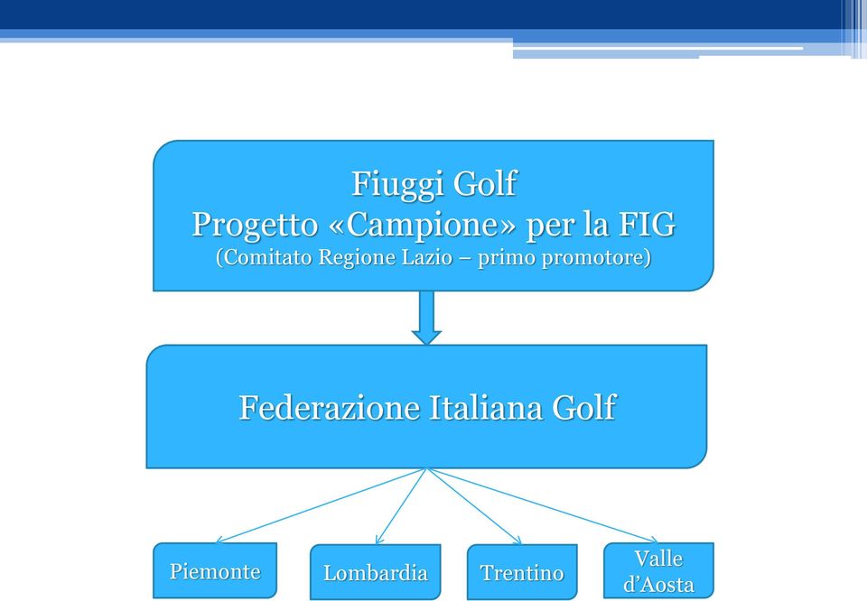 promotore) Federazione Italiana Golf