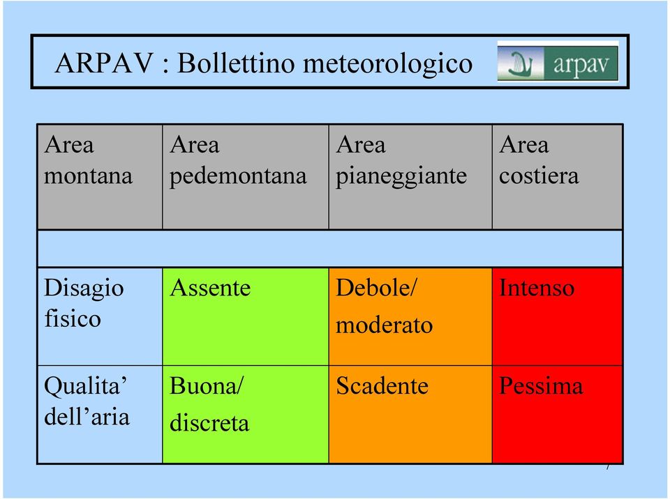 Disagio fisico Assente Debole/ moderato Intenso