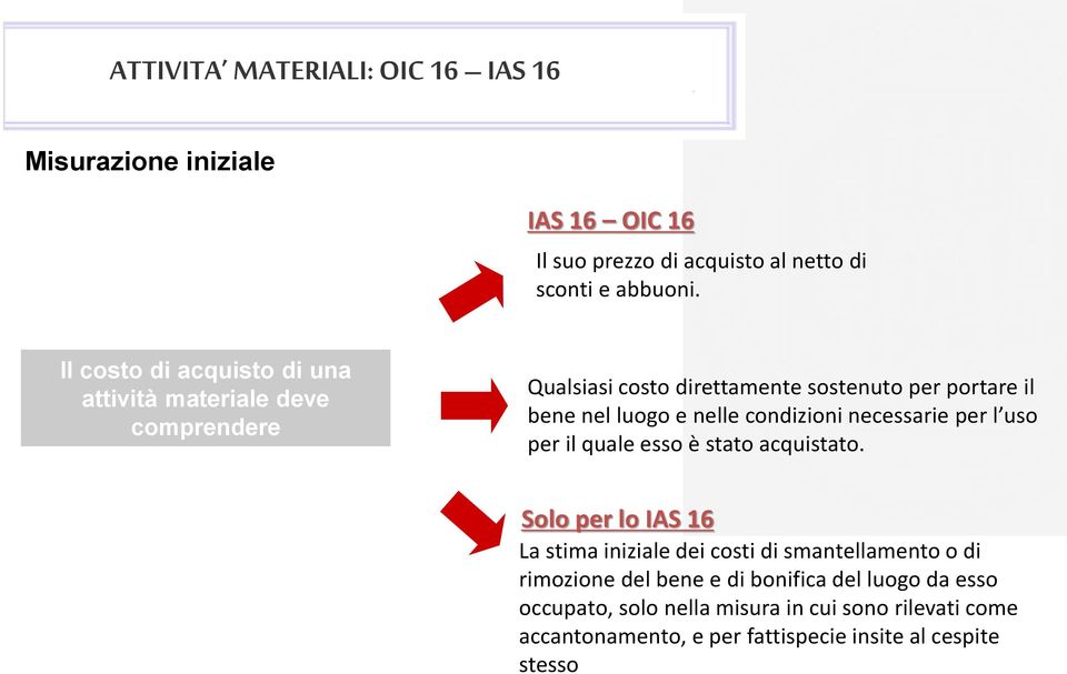 condizioni necessarie per l uso per il quale esso è stato acquistato.