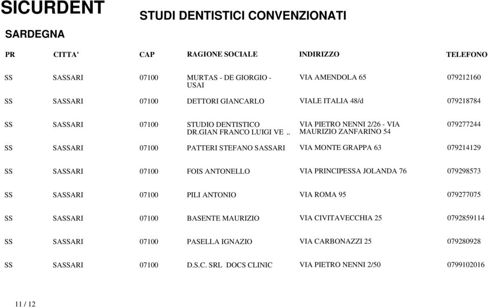 . VIA PIETRO NENNI 2/26 - VIA MAURIZIO ZANFARINO 54 079277244 SS SASSARI 07100 PATTERI STEFANO SASSARI VIA MONTE GRAPPA 63 079214129 SS SASSARI 07100 FOIS