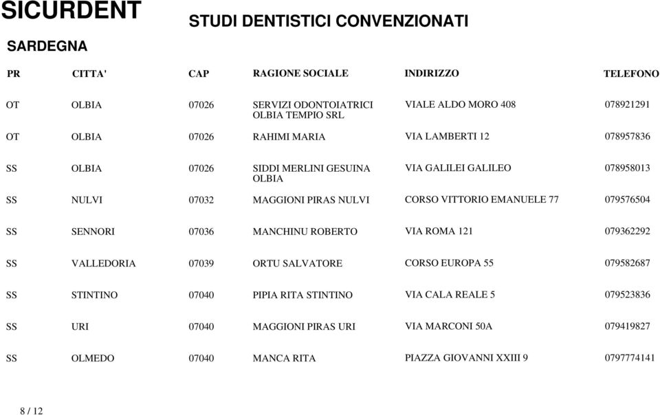 07036 MANCHINU ROBERTO VIA ROMA 121 079362292 SS VALLEDORIA 07039 ORTU SALVATORE CORSO EUROPA 55 079582687 SS STINTINO 07040 PIPIA RITA STINTINO VIA