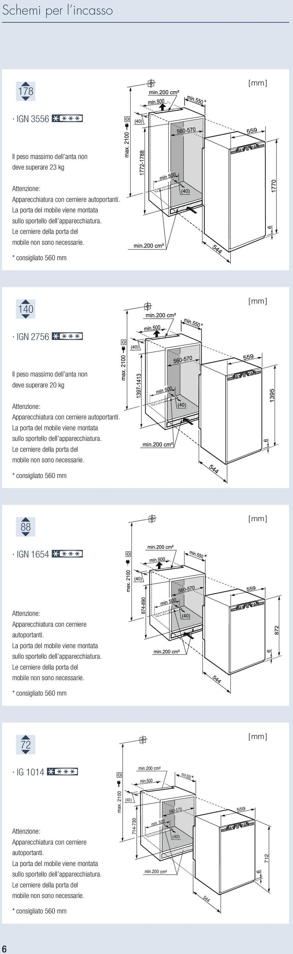 consigliato 560 mm 72 IG 1014 4 min.200 cm² min.500 min.550 max.