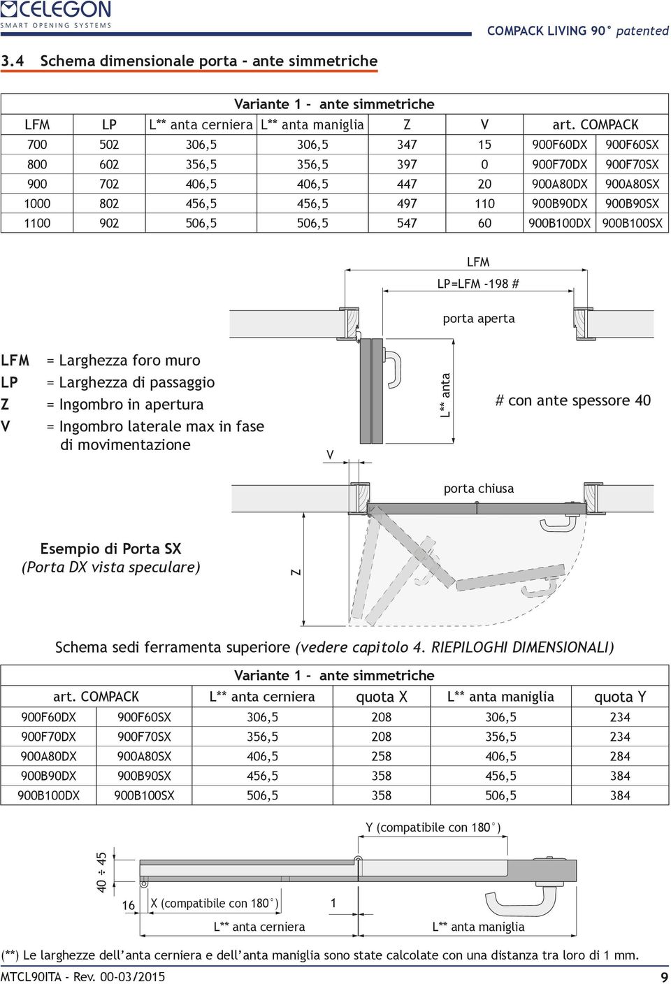 506,5 506,5 547 60 900B100DX 900B100SX LFM LP=LFM -198 # porta aperta LFM = Larghezza foro muro LP Z V = Larghezza di passaggio = Ingombro in apertura = Ingombro laterale max in fase di