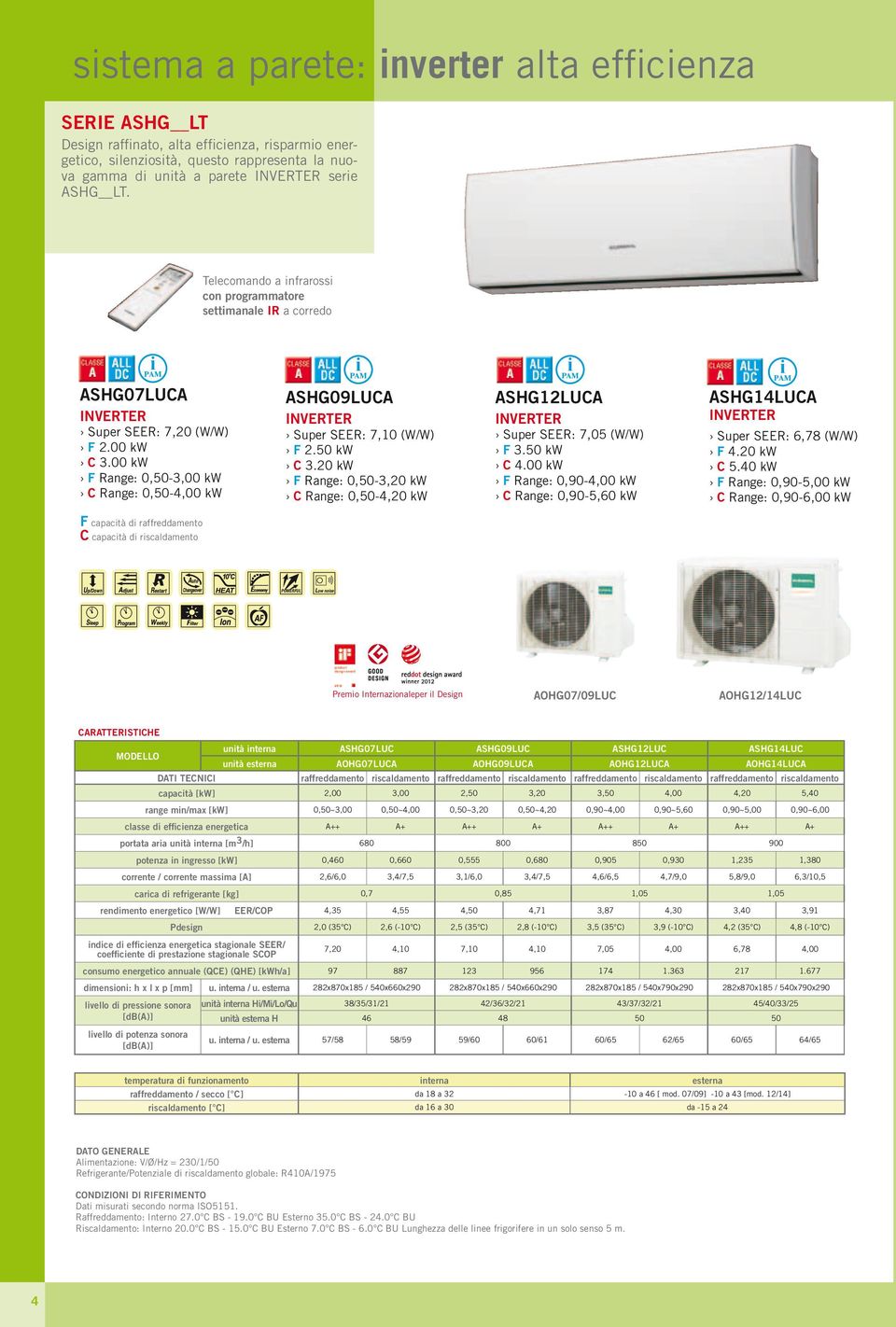 00 kw F Range: 0,50-3,00 kw C Range: 0,50-4,00 kw ASHG09LUCA ASHG07LUCA Super SEER: 7,10 (W/W) F 2.50 kw C 3.20 kw F Range: 0,50-3,20 kw C Range: 0,50-4,20 kw Super SEER: 7,05 (W/W) F 3.50 kw C 4.