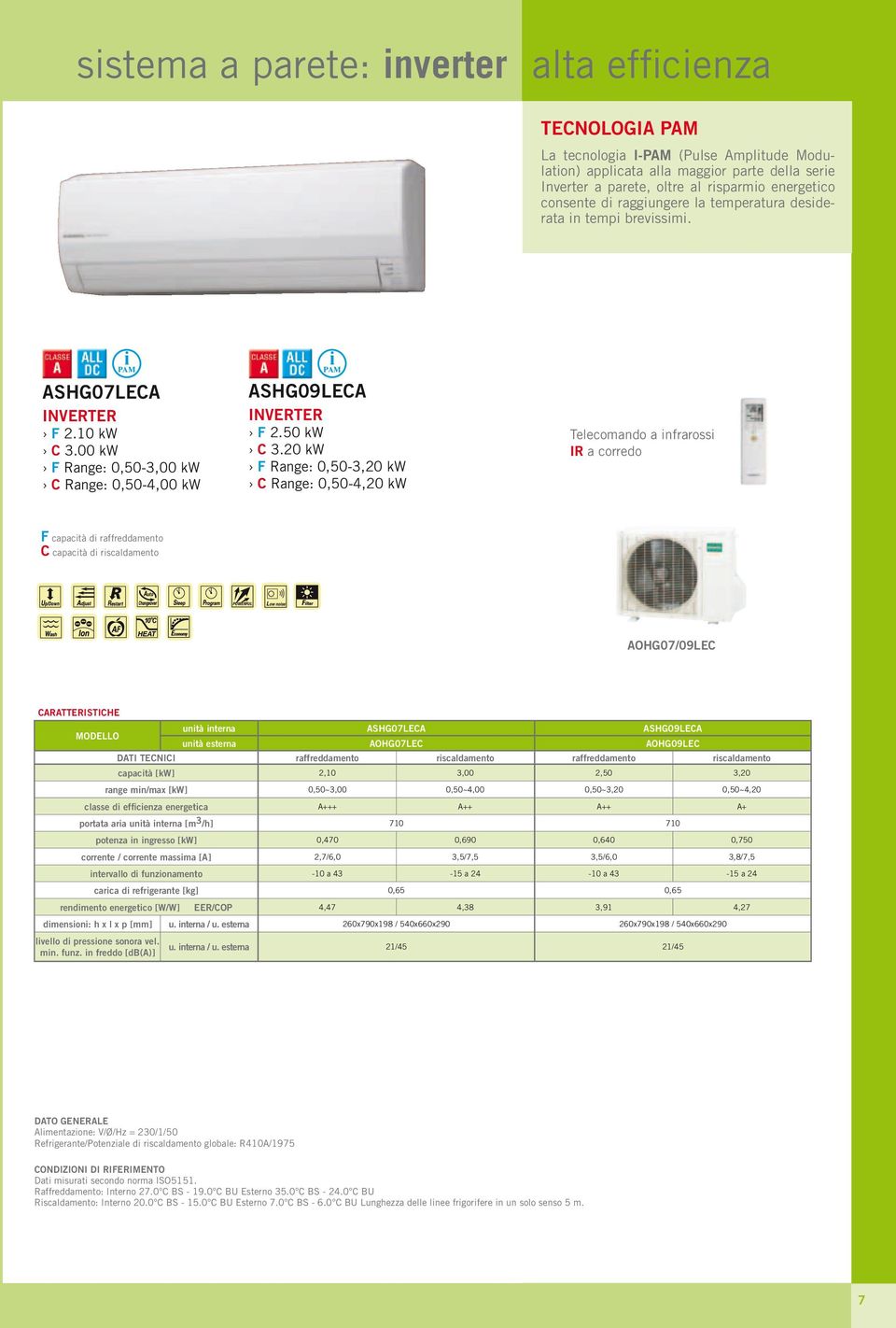 20 kw F Range: 0,50-3,20 kw C Range: 0,50-4,20 kw Telecomando a nfraross IR a corredo F capactà d C capactà d AOHG07/09LEC WERFUL UL WERFUL n sor CARATTERISTICHE MODELLO untà nterna ASHG07LECA untà