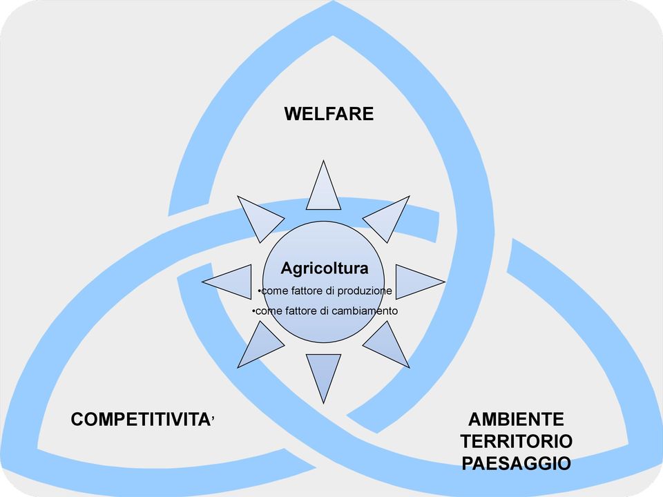 fattore di cambiamento