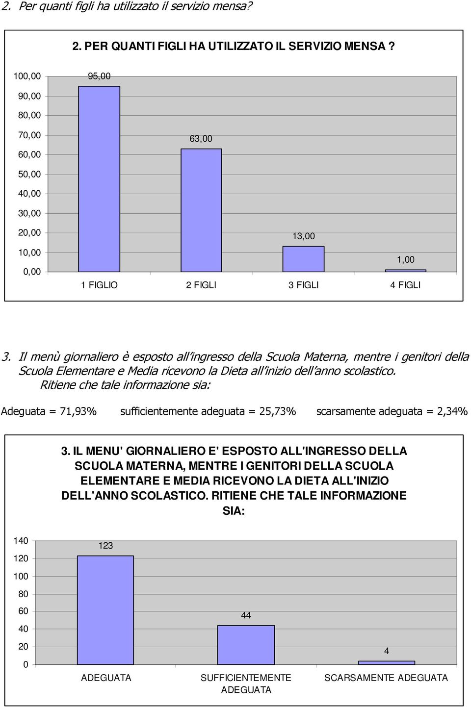 Ritiene che tale informazione sia: Adeguata = 71,93% sufficientemente adeguata = 25,73% scarsamente adeguata = 2,34% 3.