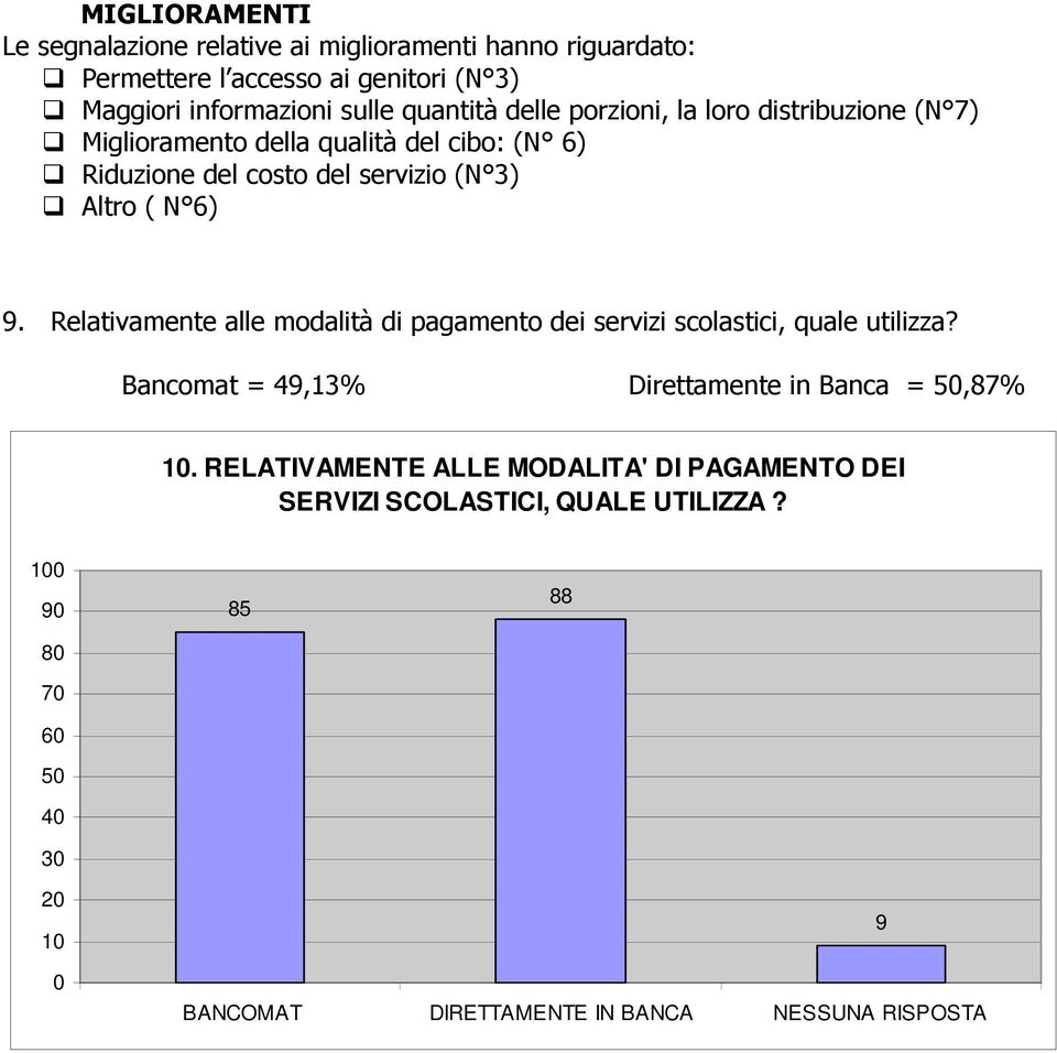 6) 9. Relativamente alle modalità di pagamento dei servizi scolastici, quale utilizza? Bancomat = 49,13% Direttamente in Banca = 5,87% 1.