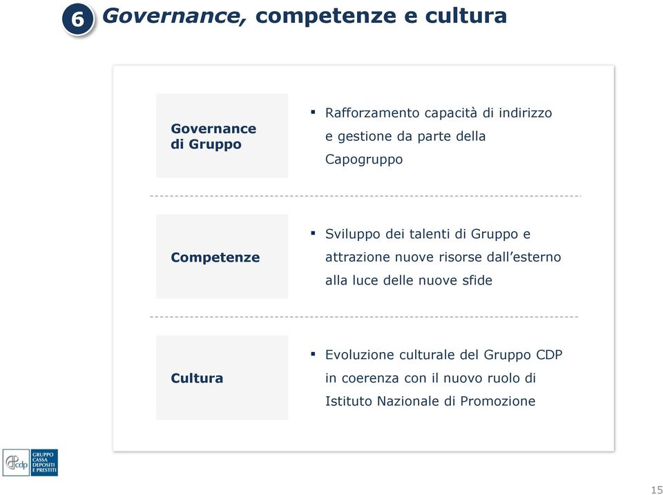 Gruppo e attrazione nuove risorse dall esterno alla luce delle nuove sfide Cultura