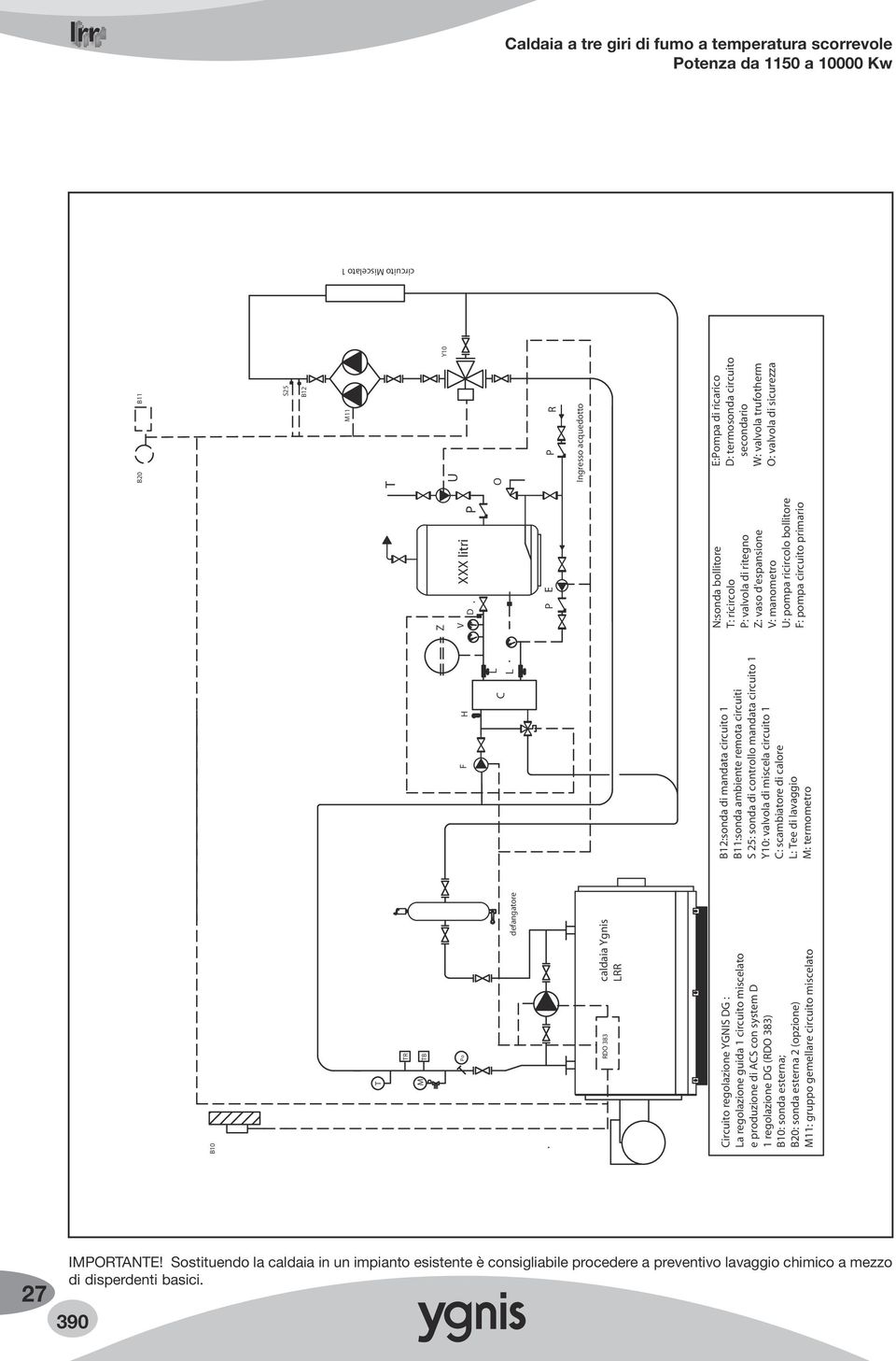 B11:sonda ambiente remota circuiti S 25: sonda di controllo mandata circuito 1 Y10: valvola di miscela circuito 1 C: scambiatore di calore L: ee di lavaggio M: termometro Z V D XXX litri P P E