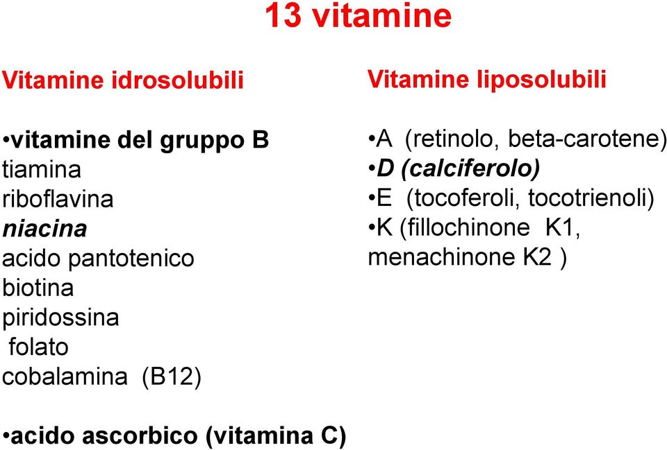 Vitamine liposolubili A (retinolo, beta-carotene) D (calciferolo) E