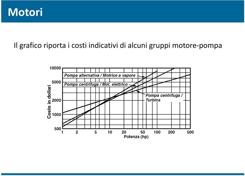 indicativi di