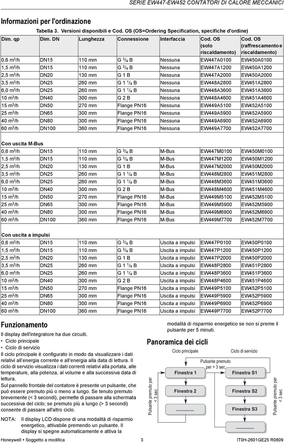 OS (raffrescamento e riscaldamento) 0,6 m 3 /h DN15 110 mm G 3 / 4 B Nessuna EW447A0100 EW450A0100 1,5 m 3 /h DN15 110 mm G 3 / 4 B Nessuna EW447A1200 EW450A1200 2,5 m 3 /h DN20 130 mm G 1 B Nessuna