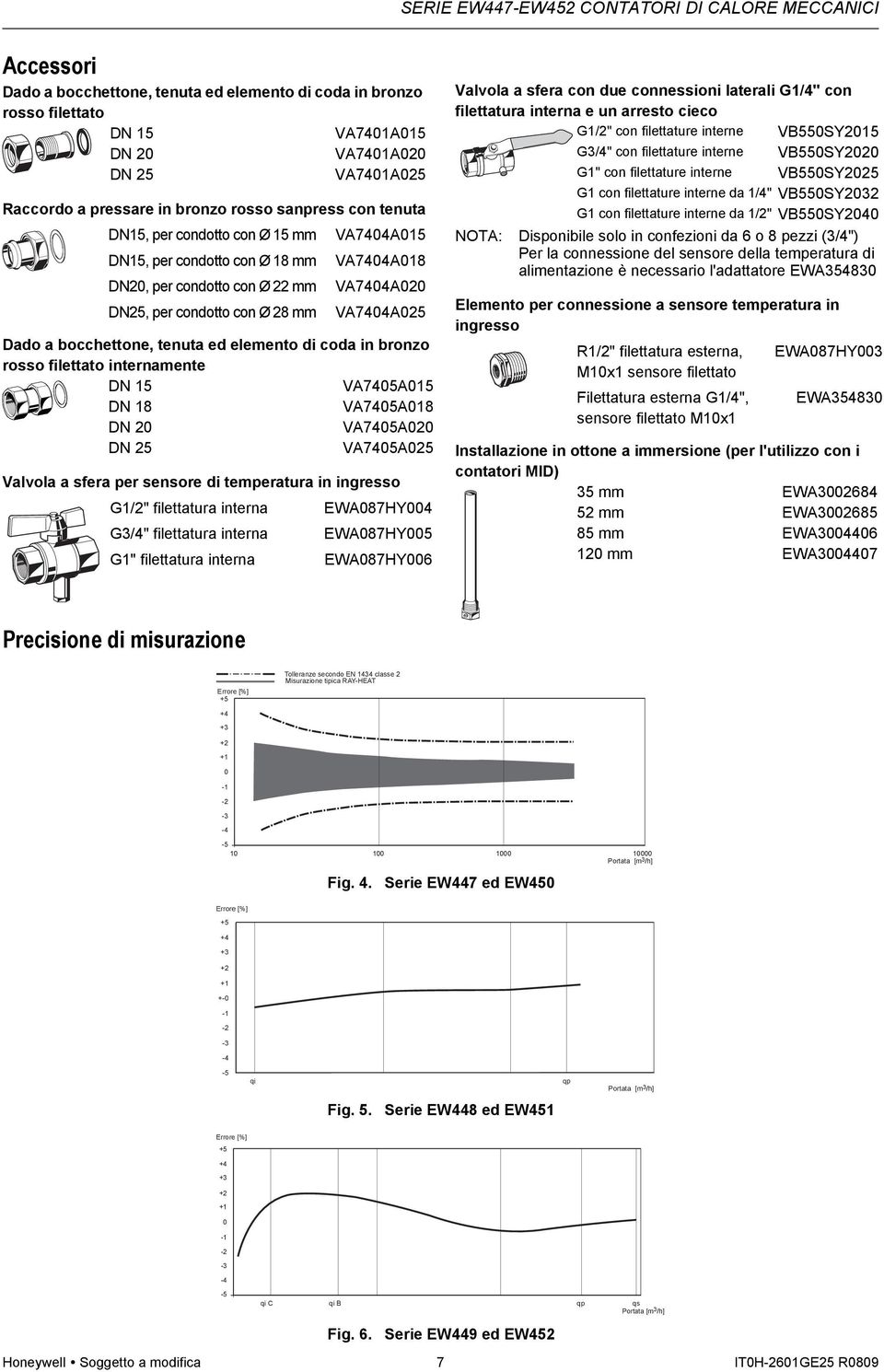 coda in bronzo rosso filettato internamente DN 15 VA7405A015 DN 18 VA7405A018 DN 20 VA7405A020 DN 25 VA7405A025 Valvola a sfera per sensore di temperatura in ingresso G1/2" filettatura interna