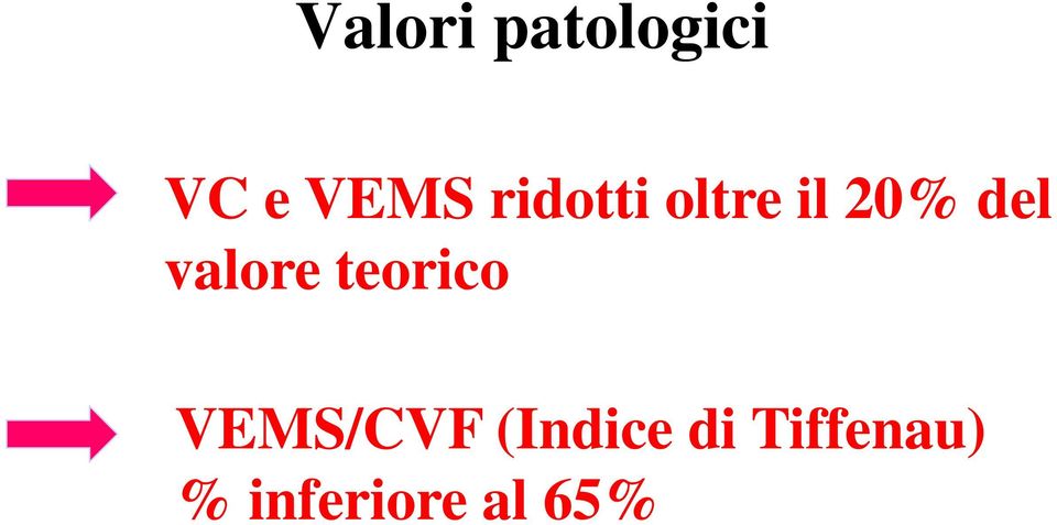 valore teorico VEMS/CVF