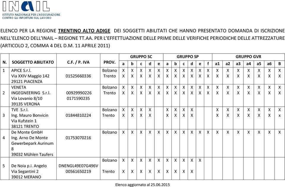 Via IV Maggio 142 29121 PIACENZA VENETA 2 INGEGNEERING S.r.l. Via Lovanio 8/10 39135 VERONA TVE S.r.l. 3 Ing.