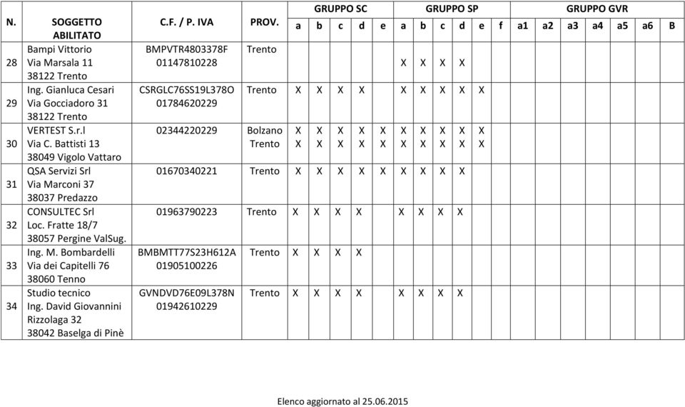 Ing. M. Bombardelli 33 Via dei Capitelli 76 38060 Tenno Studio tecnico 34 Ing.