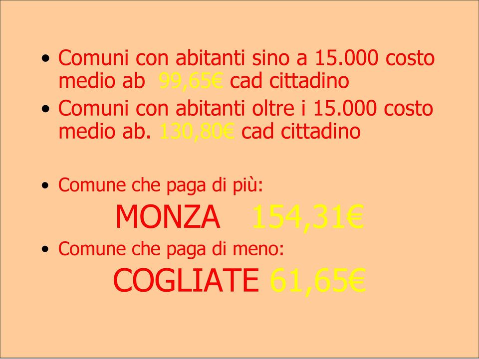 abitanti oltre i 15.000 costo medio ab.