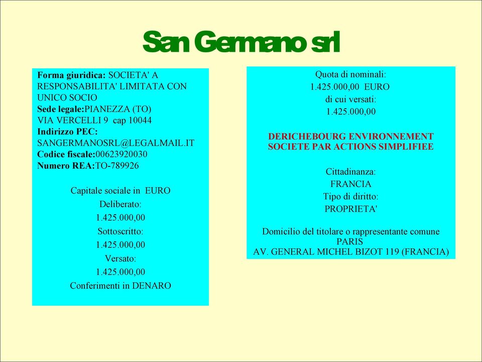 425.000,00 Conferimenti in DENARO Quota di nominali: 1.425.000,00 EURO di cui versati: 1.425.000,00 DERICHEBOURG ENVIRONNEMENT SOCIETE PAR ACTIONS