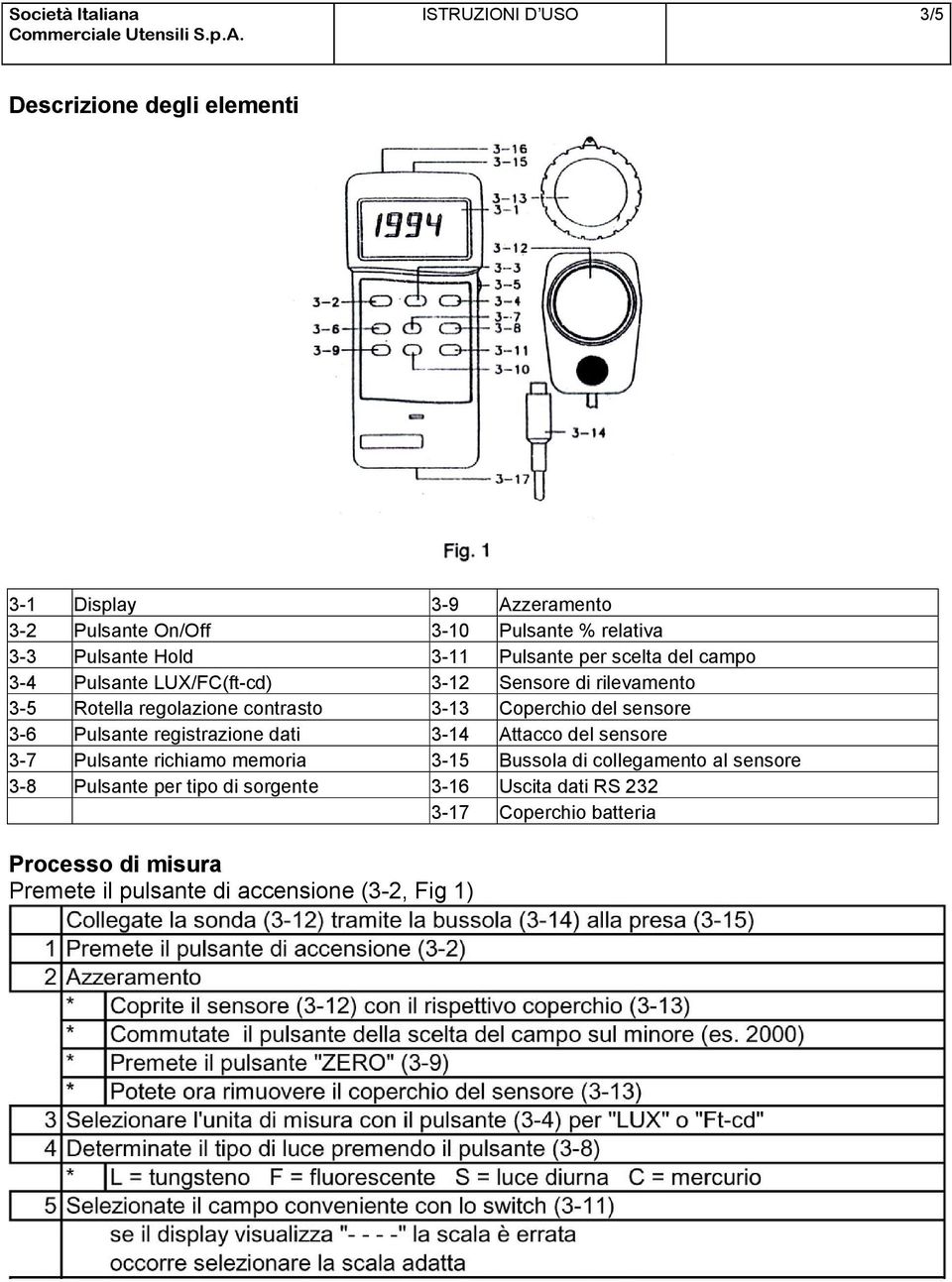 del sensore 3-6 Pulsante registrazione dati 3-14 Attacco del sensore 3-7 Pulsante richiamo memoria 3-15 Bussola di collegamento al sensore