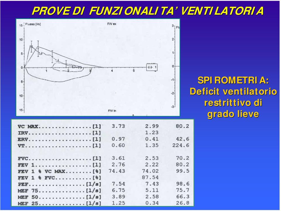 SPIROMETRIA: Deficit