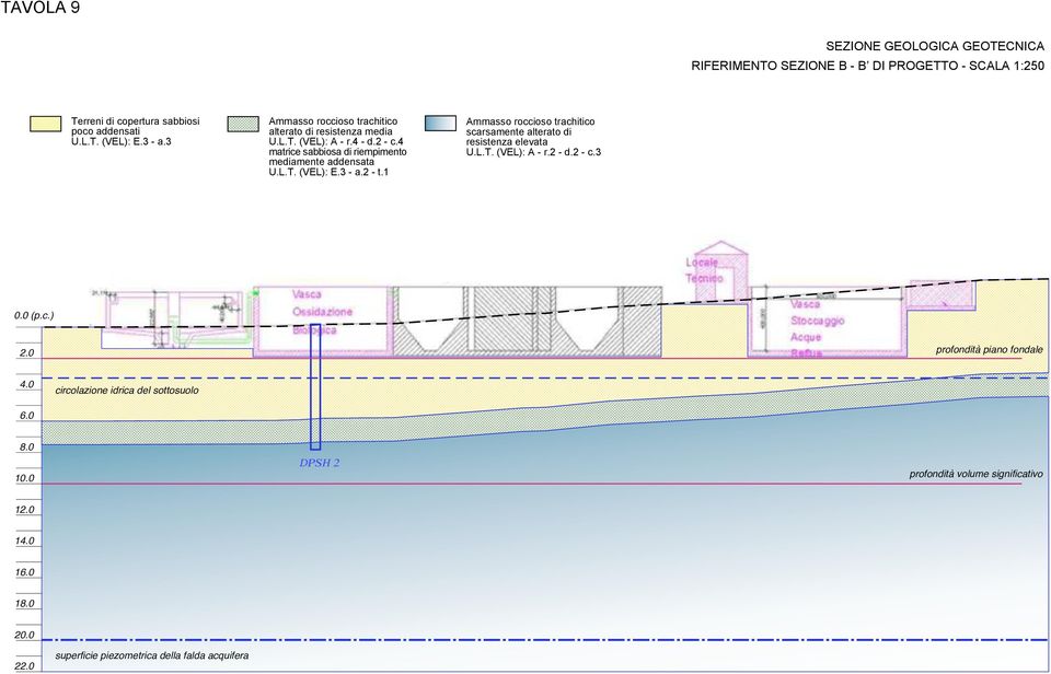 3 - a.2 - t.1 Ammasso roccioso trachitico scarsamente alterato di resistenza elevata U.L.T. (VEL): A - r.2 - d.2 - c.3 0.0 (p.c.) 2.0 profondità piano fondale 4.