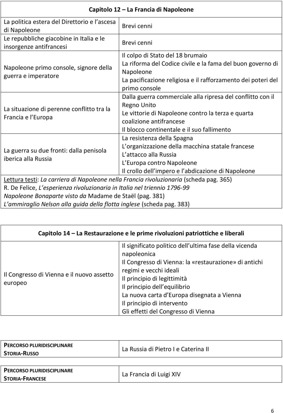 riforma del Codice civile e la fama del buon governo di Napoleone La pacificazione religiosa e il rafforzamento dei poteri del primo console Dalla guerra commerciale alla ripresa del conflitto con il