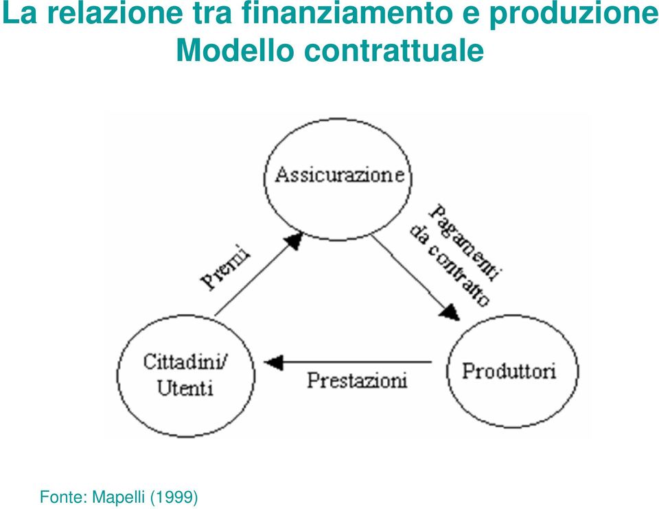 produzione Modello