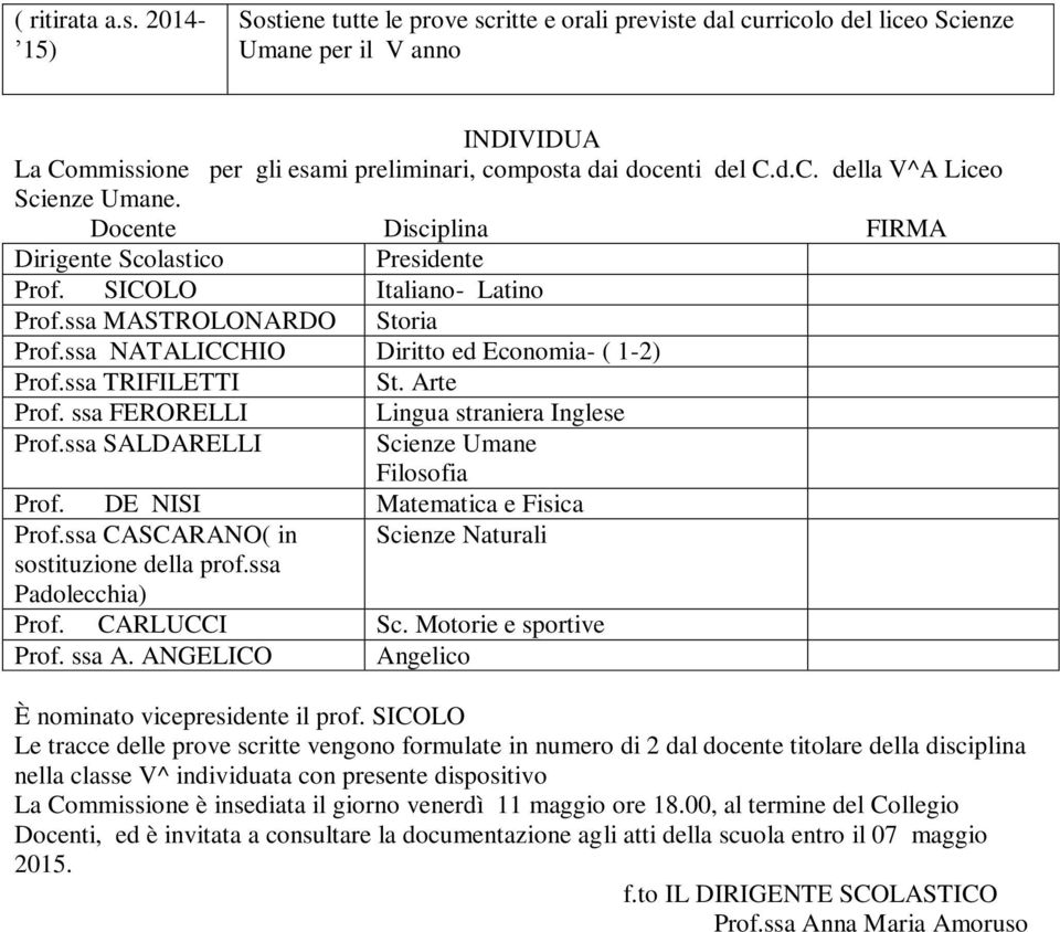 Docente Disciplina FIRMA Dirigente Scolastico Presidente Prof. SICOLO Italiano- Latino Prof.ssa MASTROLONARDO Storia Prof.ssa NATALICCHIO Diritto ed Economia- ( 1-2) Prof.ssa TRIFILETTI St. Arte Prof.