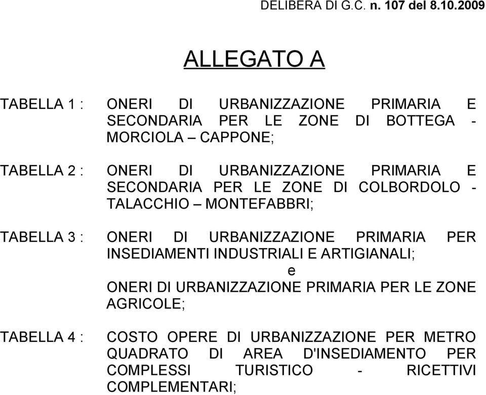 2009 ALLEGATO A TABELLA 1 : ONERI DI URBANIZZAZIONE PRIMARIA E SECONDARIA PER LE ZONE DI BOTTEGA - MORCIOLA CAPPONE; TABELLA 2 : ONERI