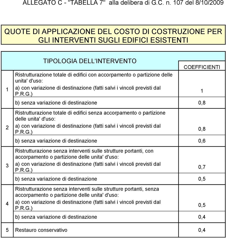 d'uso: a) con variazione di destinazione (fatti salvi i vincoli previsti dal P.R.G.