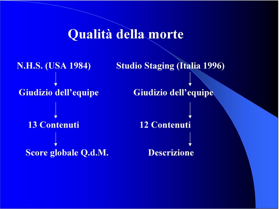 Giudizio dell equipe Giudizio dell equipe