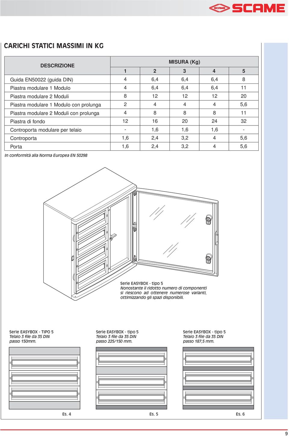 8 6 20 24 32,6,6,6 2,4 3,2 4 5,6 2,4 3,2 4 5,6 Serie EASYBOX tipo 5 Nonostante il ridotto numero di componenti si riescono ad ottenere numerose varianti, ottimizzando gli spazi disponibili.