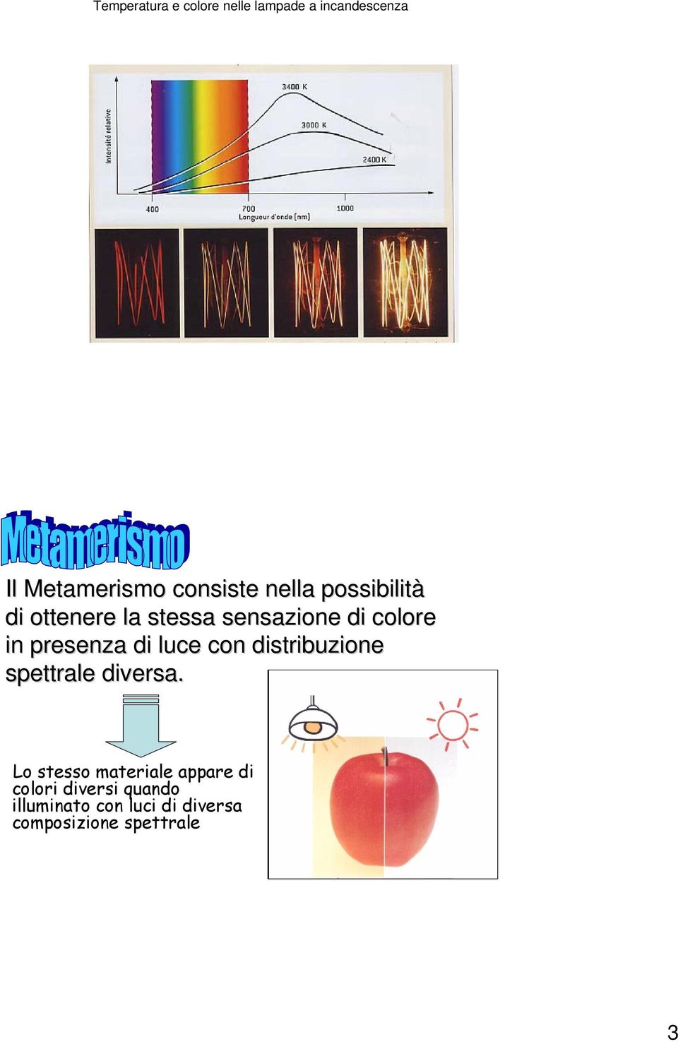 di luce con distribuzione spettrale diversa.