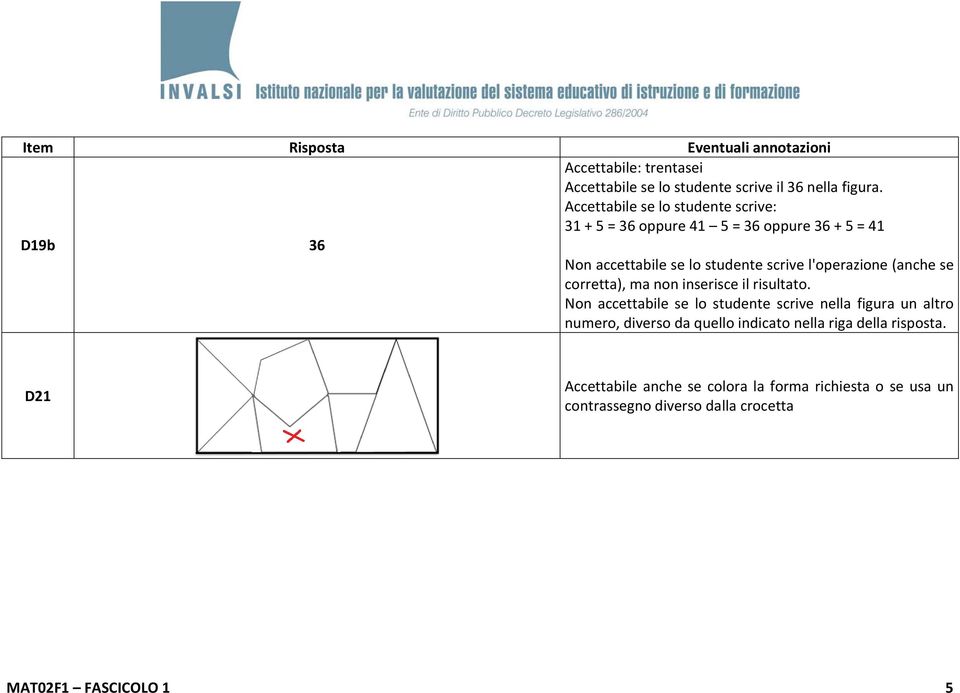 l'operazione (anche se corretta), ma non inserisce il risultato.