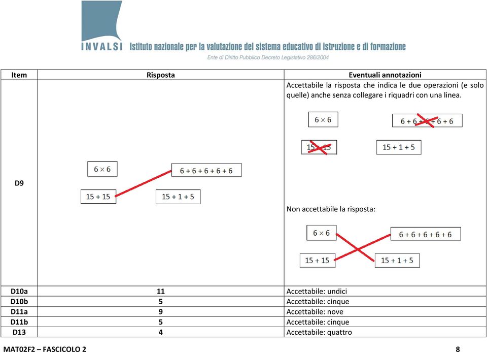 D9 Non accettabile la risposta: D10a 11 Accettabile: undici D10b 5