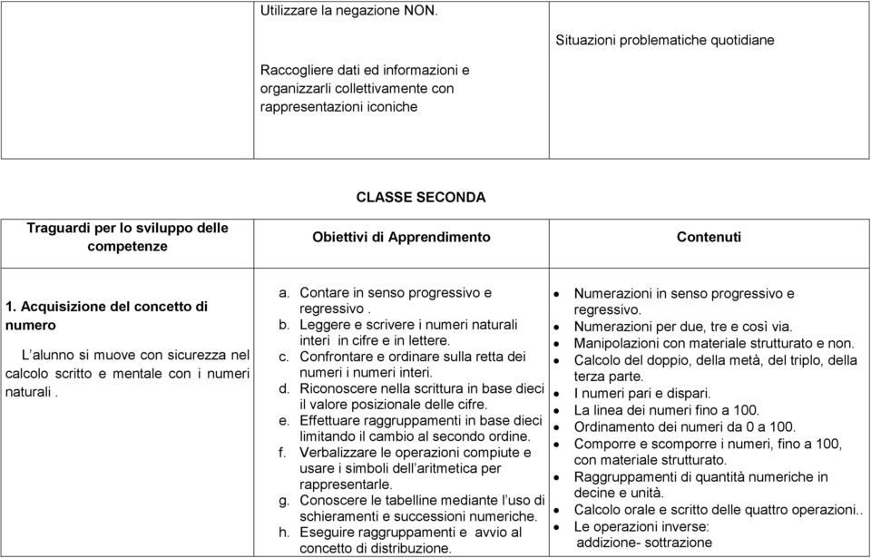 di Apprendimento Contenuti 1. Acquisizione del concetto di numero L alunno si muove con sicurezza nel calcolo scritto e mentale con i numeri naturali. a. Contare in senso progressivo e regressivo. b.