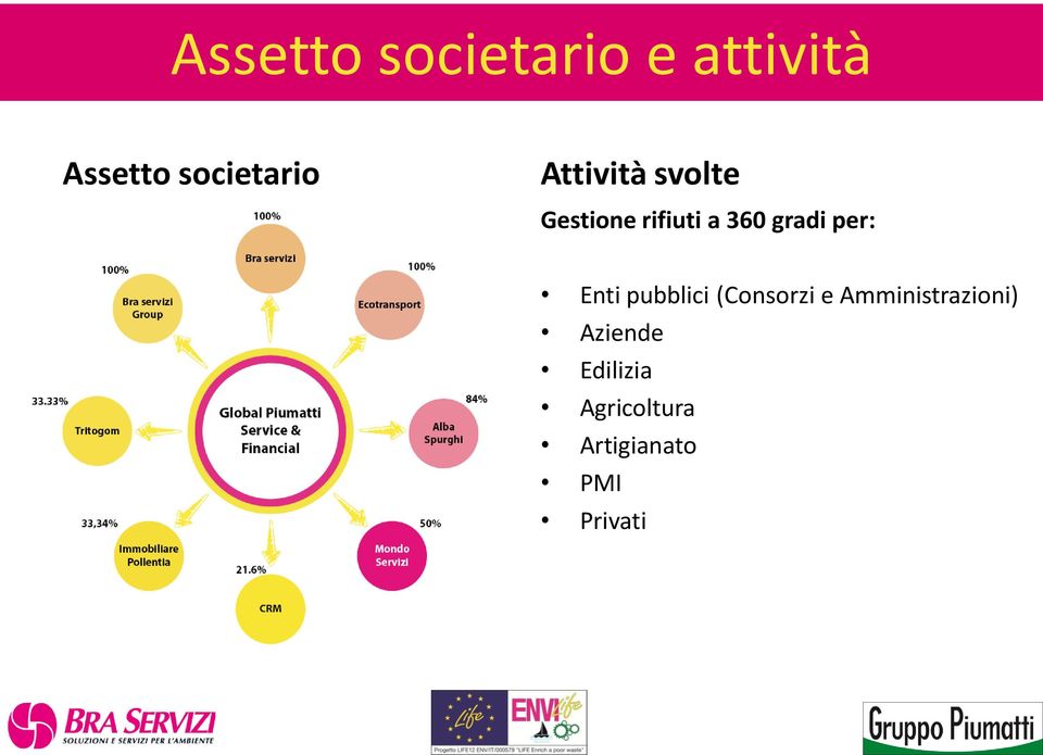 per: Enti pubblici (Consorzi e Amministrazioni)