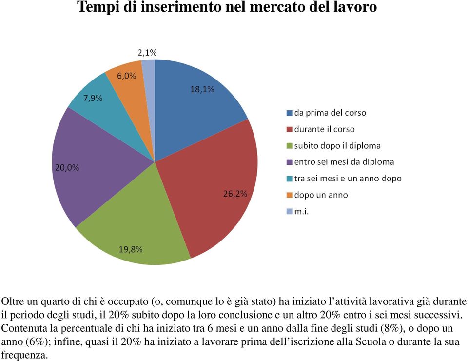 sei mesi successivi.