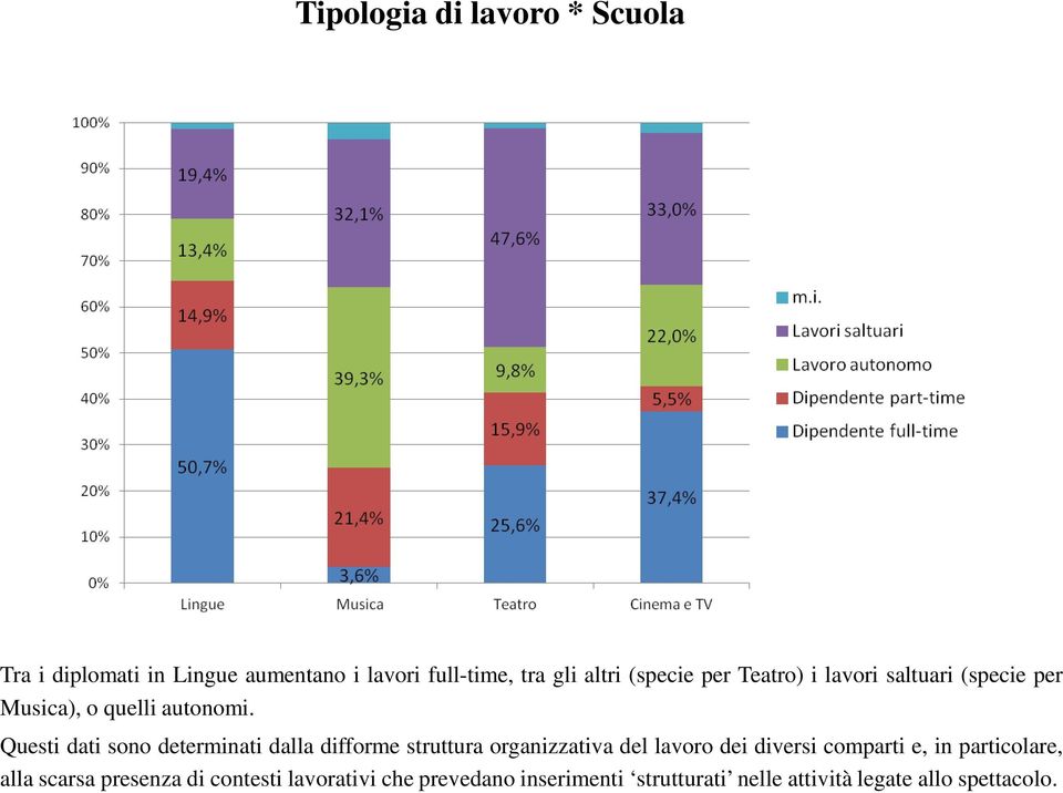 Questi dati sono determinati dalla difforme struttura organizzativa del lavoro dei diversi comparti e,