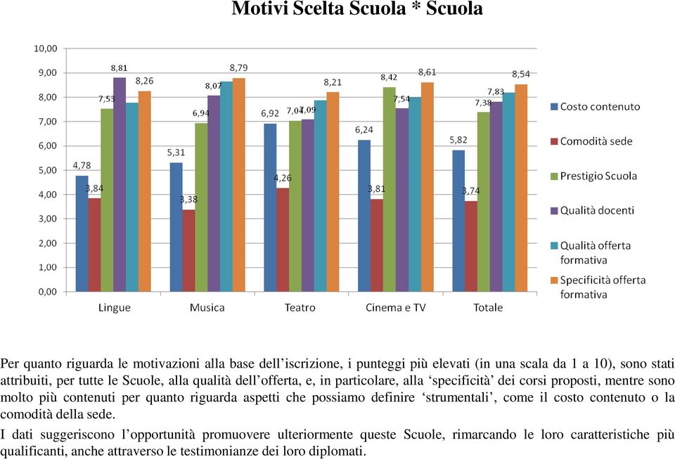 contenuti per quanto riguarda aspetti che possiamo definire strumentali, come il costo contenuto o la comodità della sede.