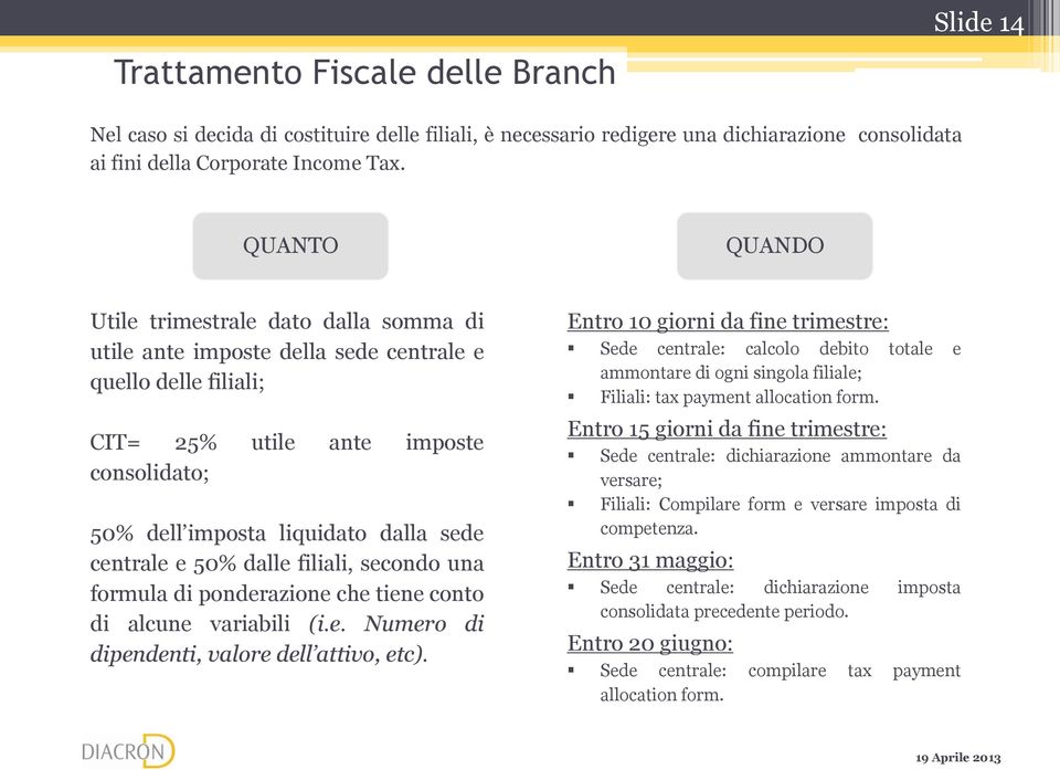 centrale e 50% dalle filiali, secondo una formula di ponderazione che tiene conto di alcune variabili (i.e. Numero di dipendenti, valore dell attivo, etc).