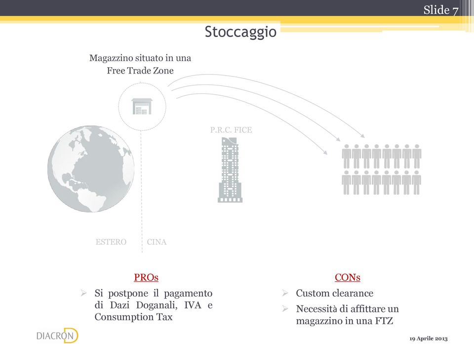 FICE ESTERO CINA PROs Si postpone il pagamento di Dazi